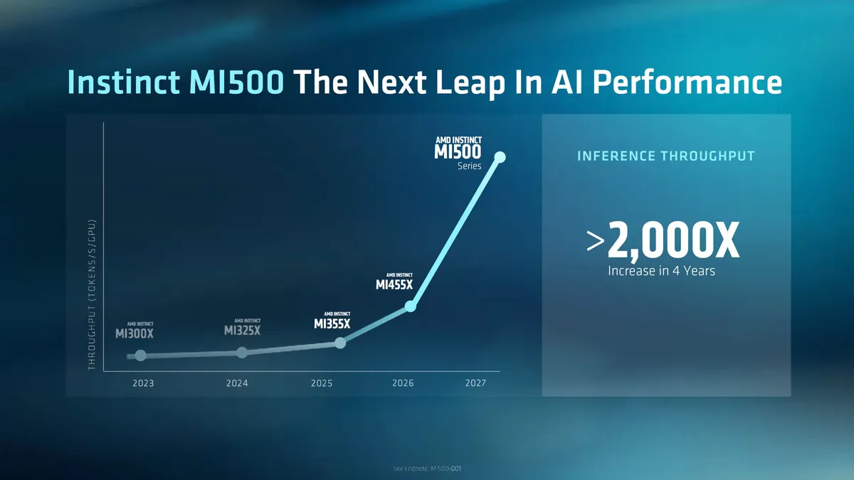 amd-instinct-mi500