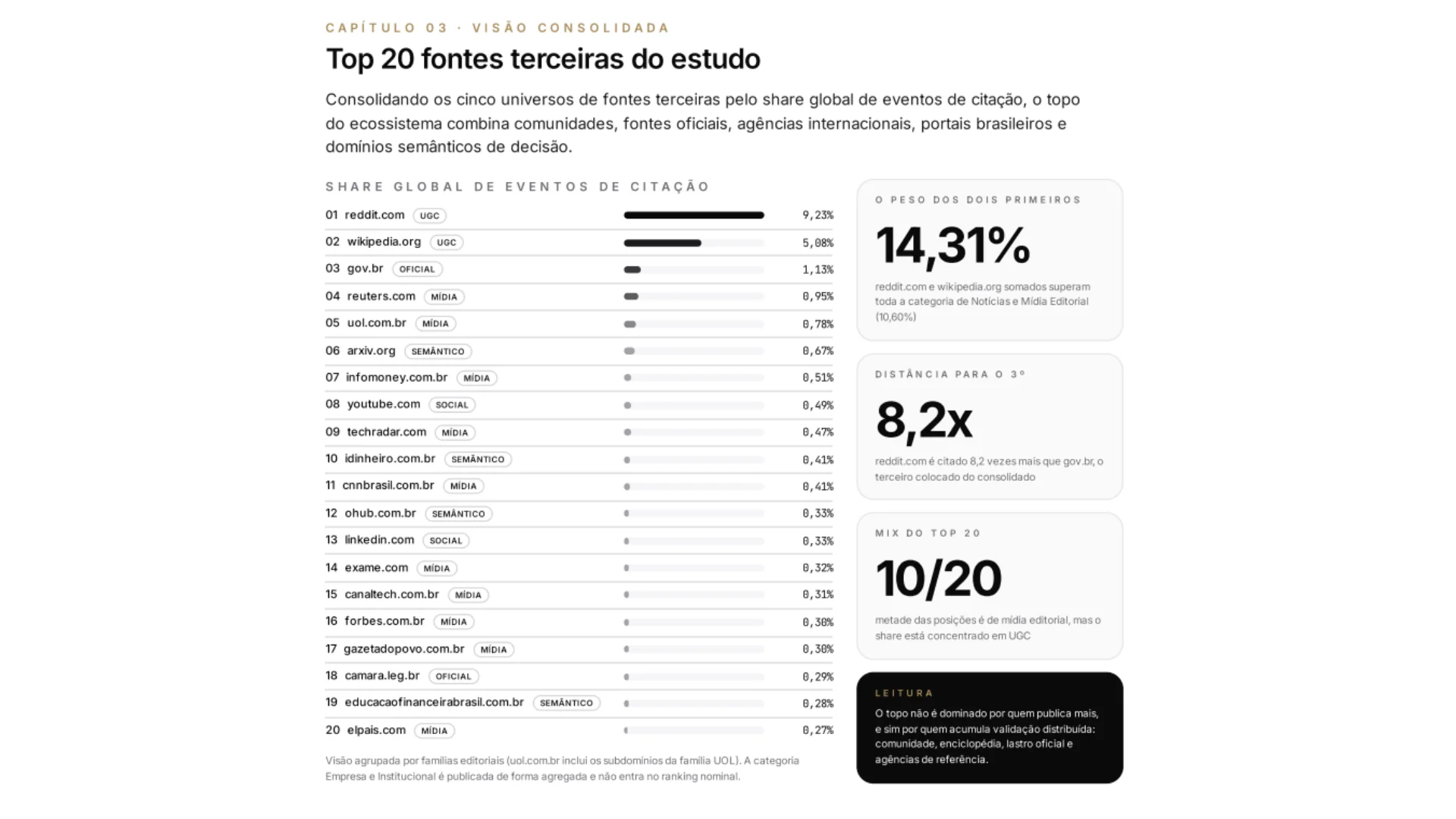 Canaltech é o portal tech brasileiro que mais influencia no ChatGPT