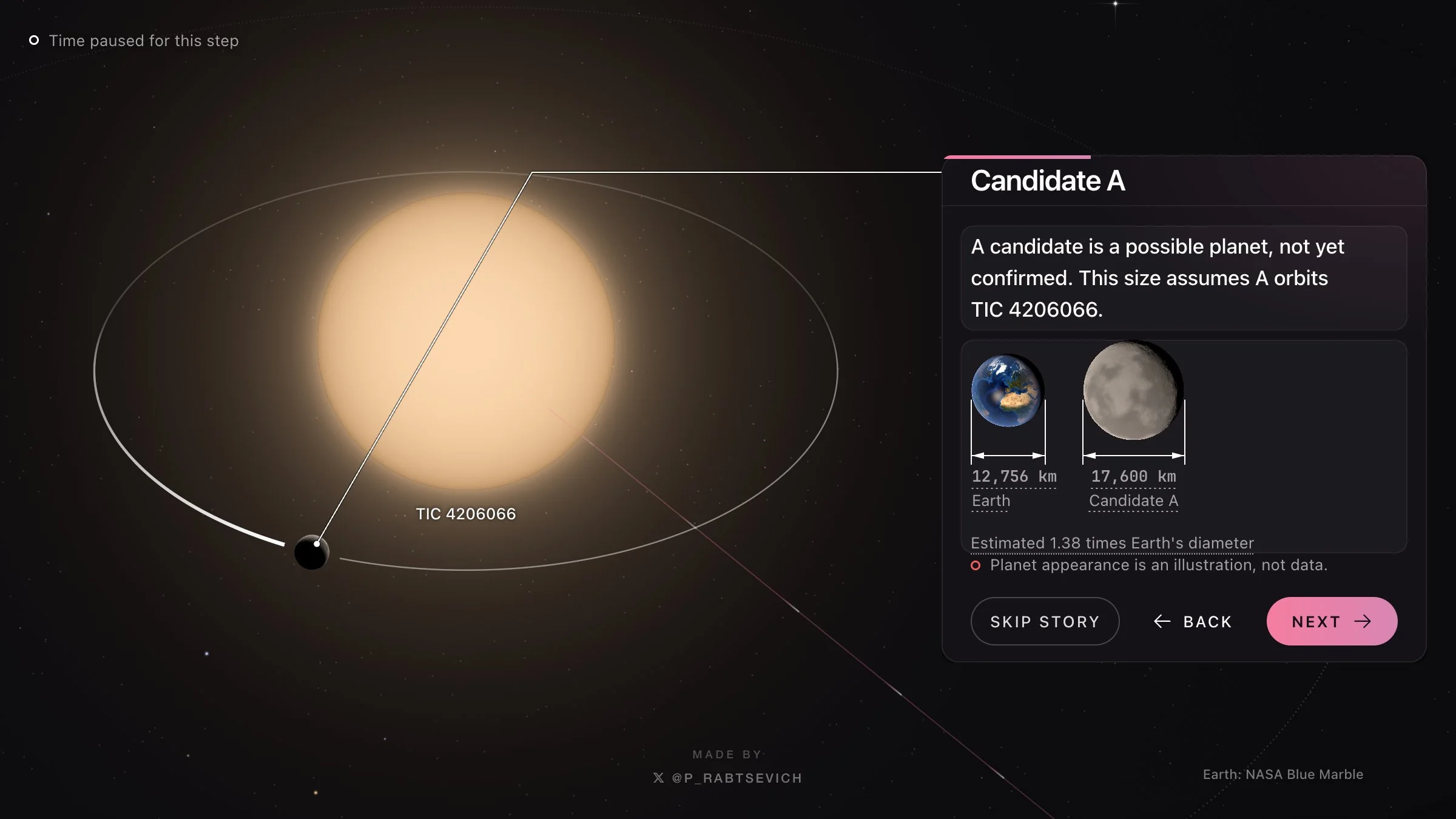 Possível exoplaneta descoberto pelo Claude