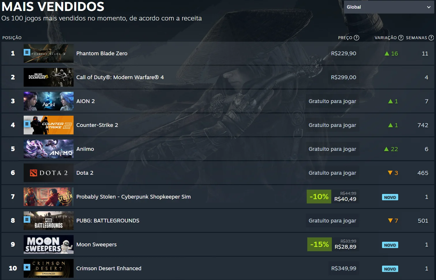 phantom-blade-zero-steam-vendas