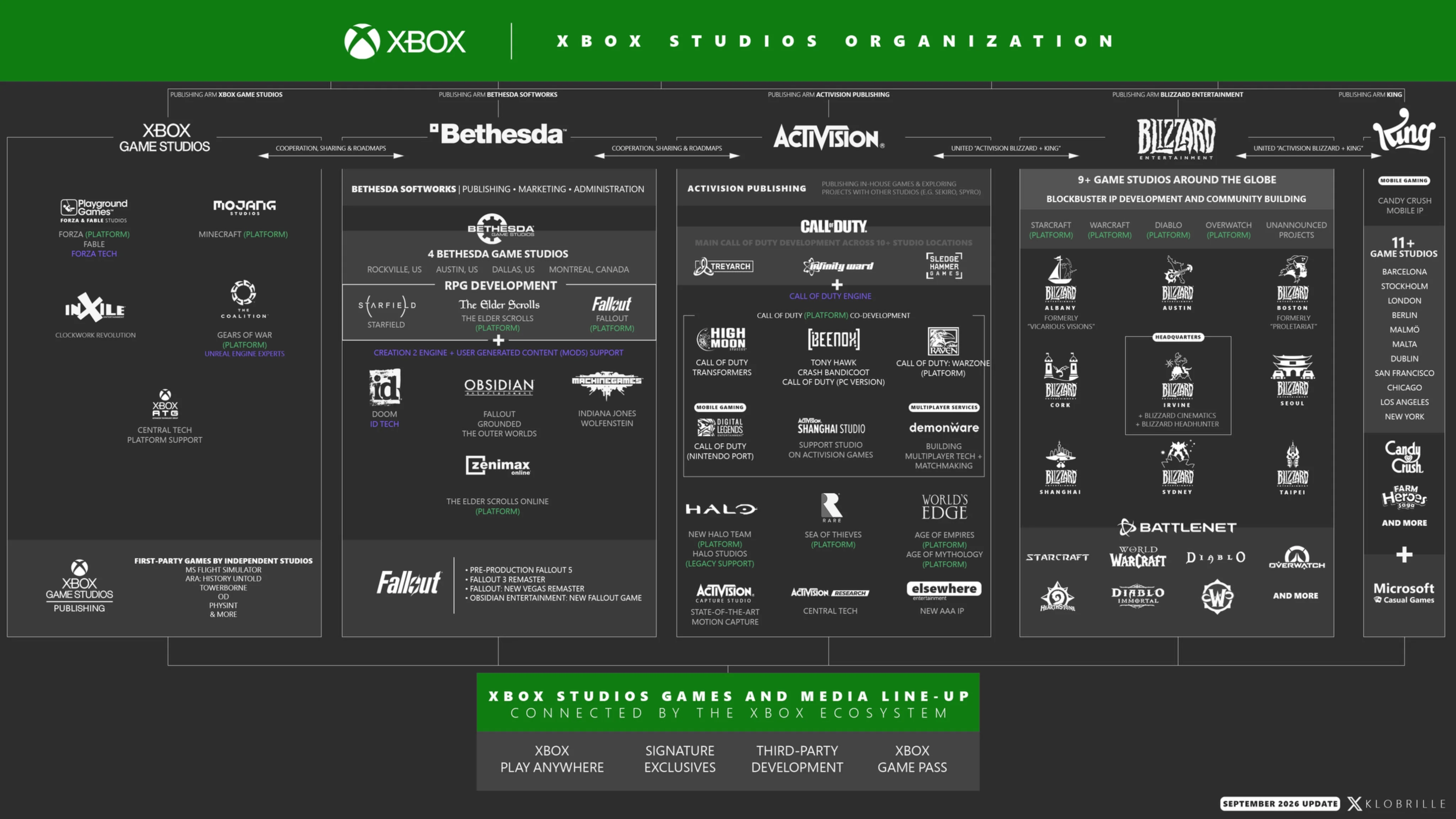 Depois das demissões, o que restou do Xbox Game Studios?