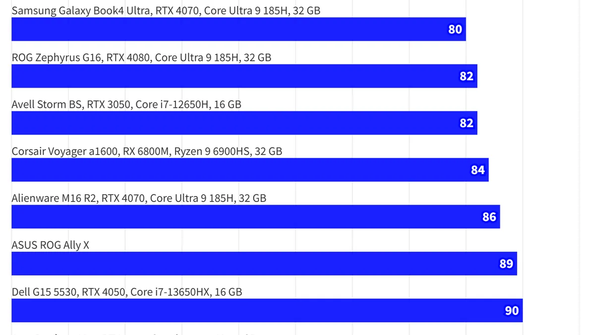 Temperaturas-CPU-Full Load-Acer-Nitro-V15
