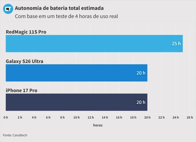 (MODELO) Bateria - Celulares e Tablets (9)