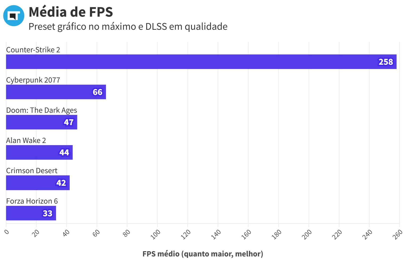 Acer-Nitro-V15-Games