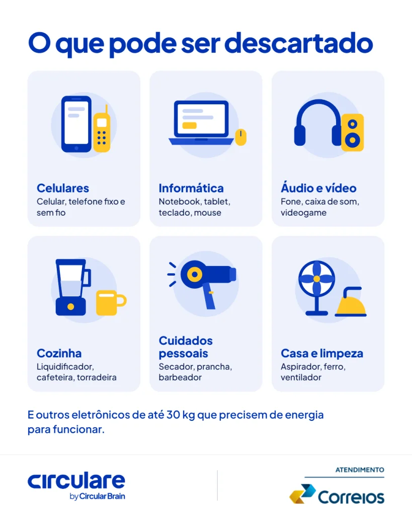 Como se livrar de eletrônicos velhos sem pagar nada; Correios faz envio grátis