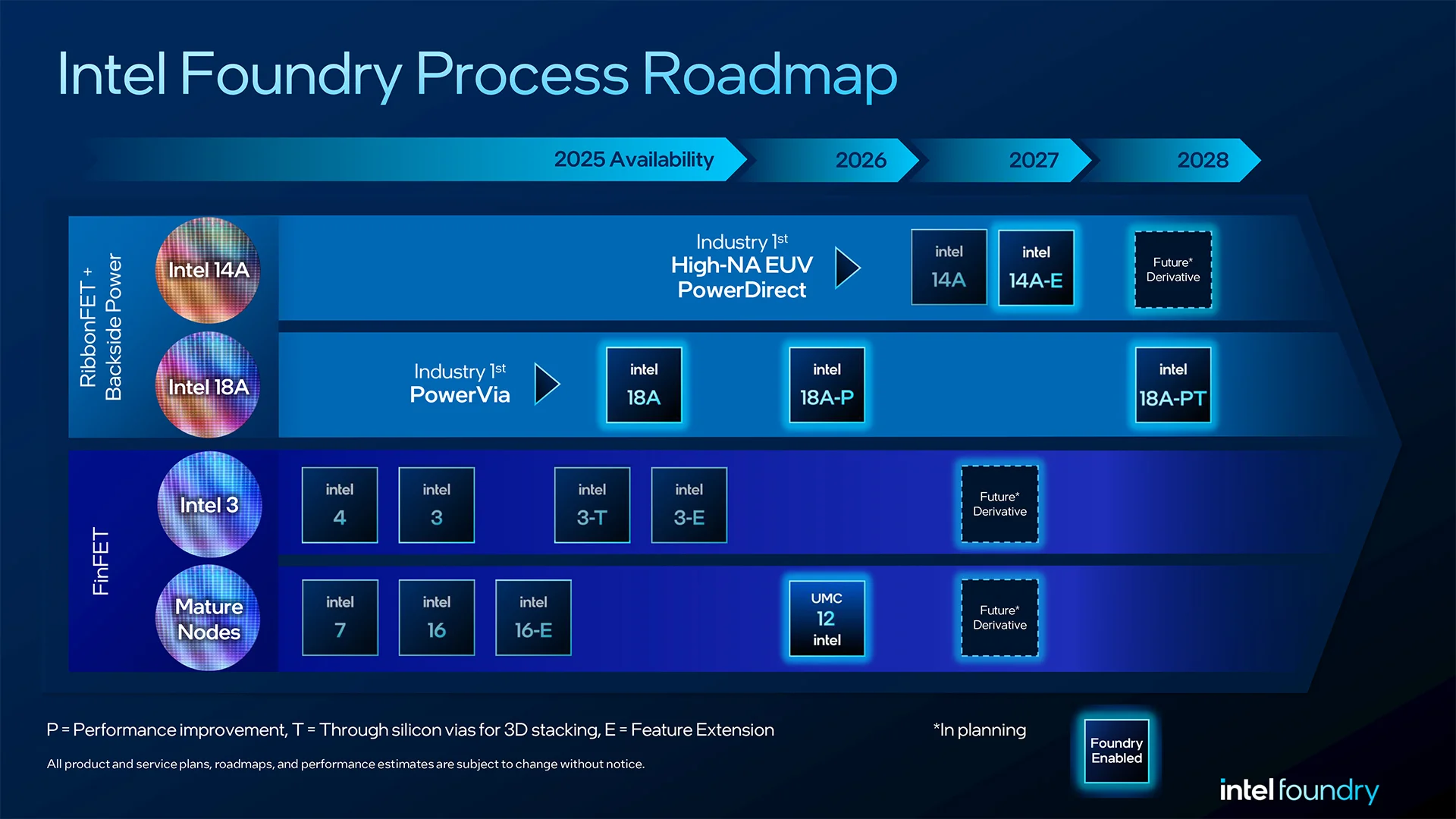 Intel-Process-Technology-Roadmap
