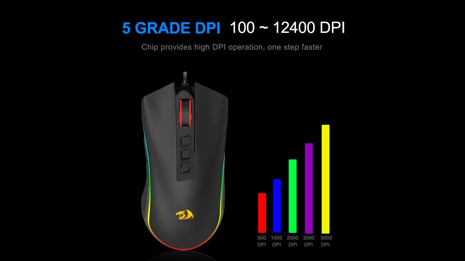 Preço no chão: Mouse Redragon Cobra atinge mais de 60% de desconto
