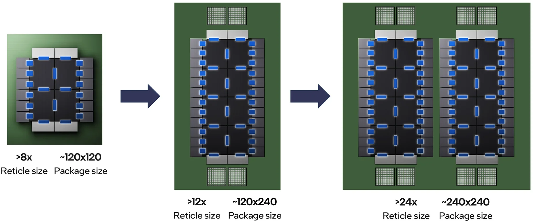 Intel supera limite da física e pode iniciar era dos chips hipergrandes