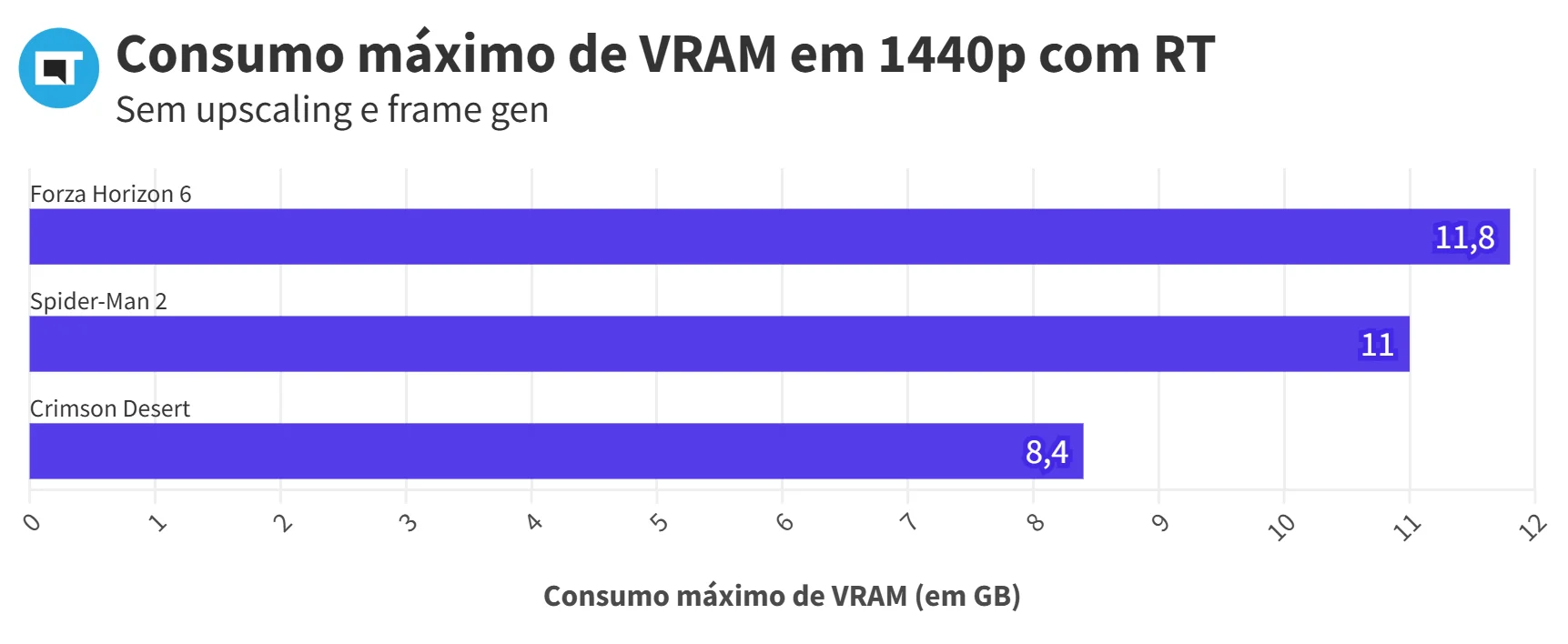 consumo-vram-1440p-com-rt