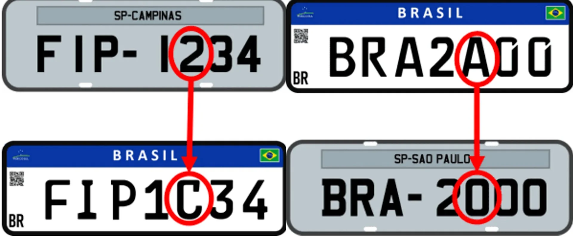 Placa mercosul convers&atilde;o