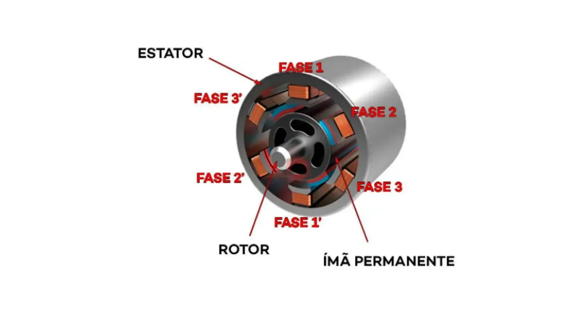 Motor elétrico de imã permanente