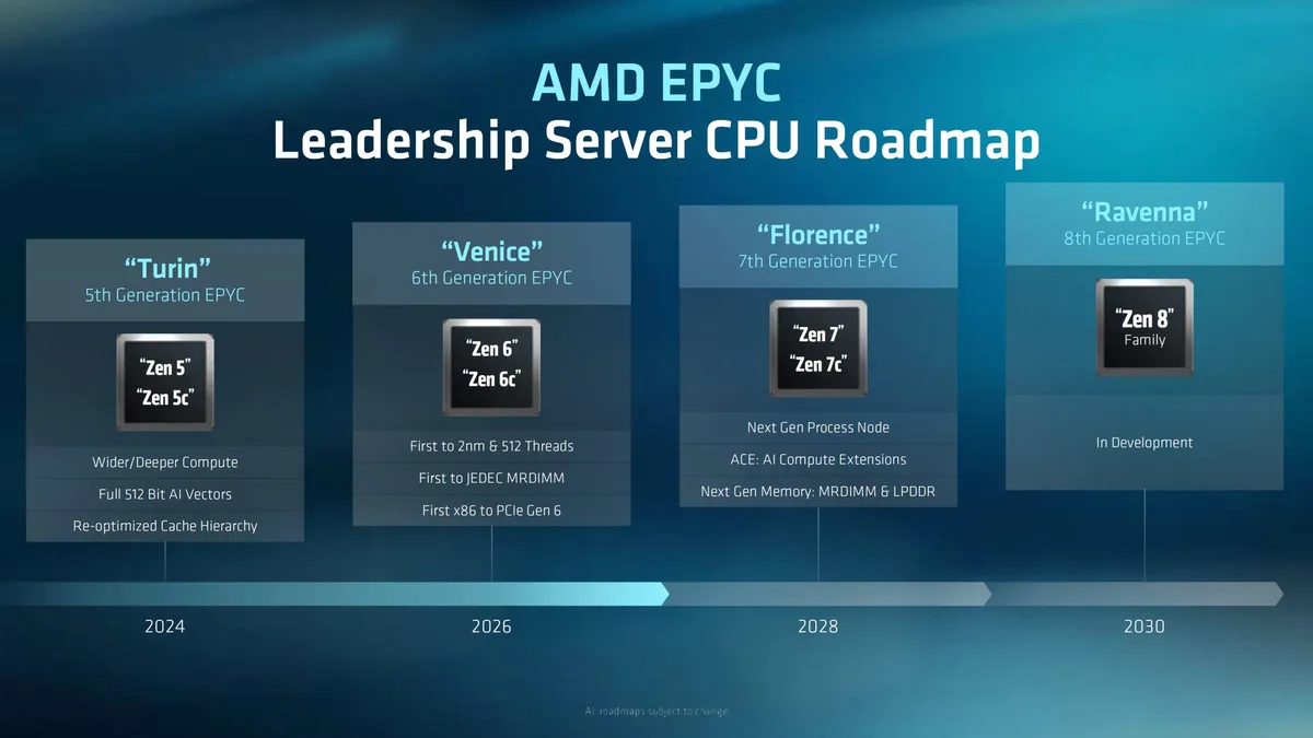 amd-zen-epyc-roadmap