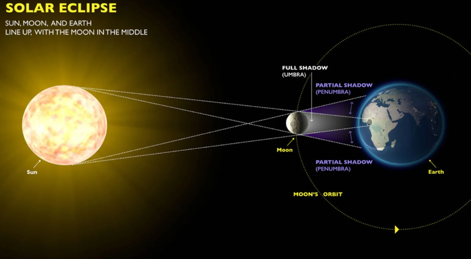 Eclipse solar histórico ganha transmissão ao vivo direto de avião