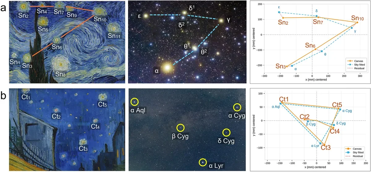 Mistério resolvido! Cientistas descobrem o momento exato retratado em "A Noite Estrelada" de Van Gogh