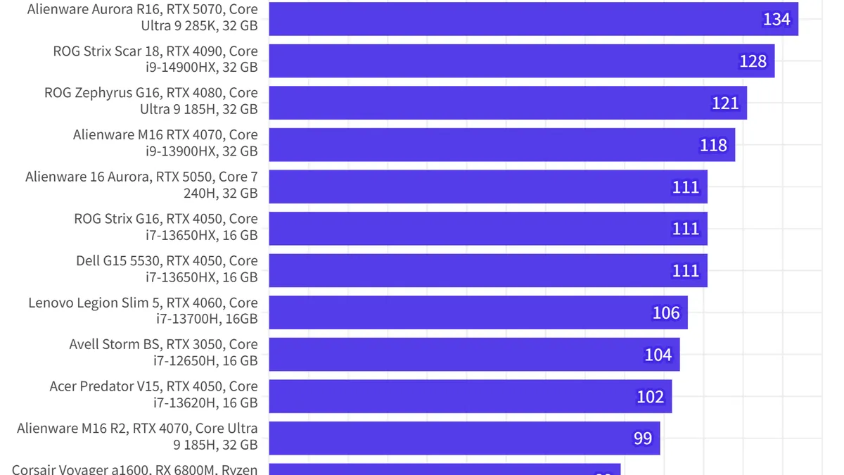 Cinebench 2024 Singlecore - Acer Nitro V15
