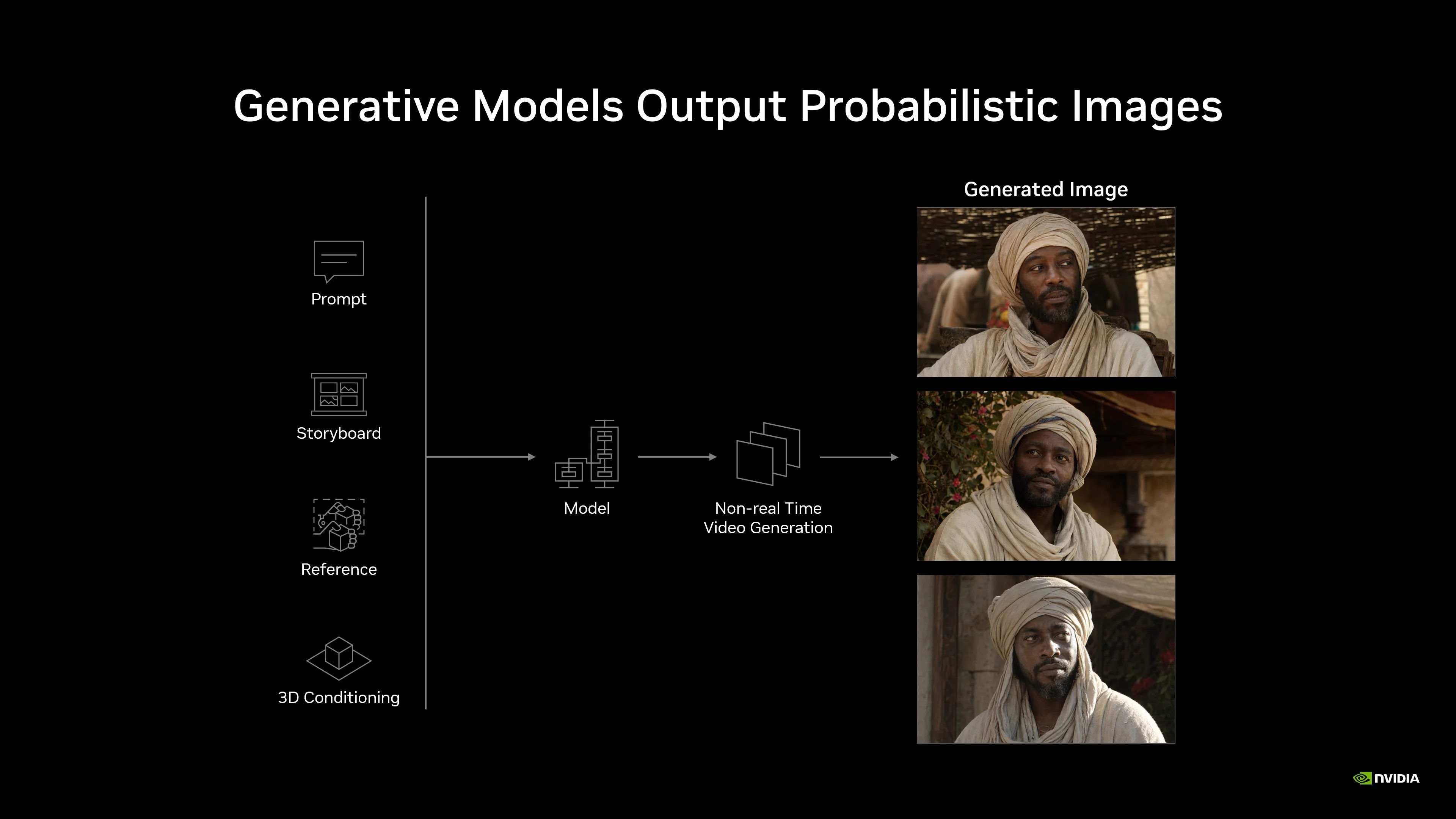 generative-ai-models-output-probabilistic-images