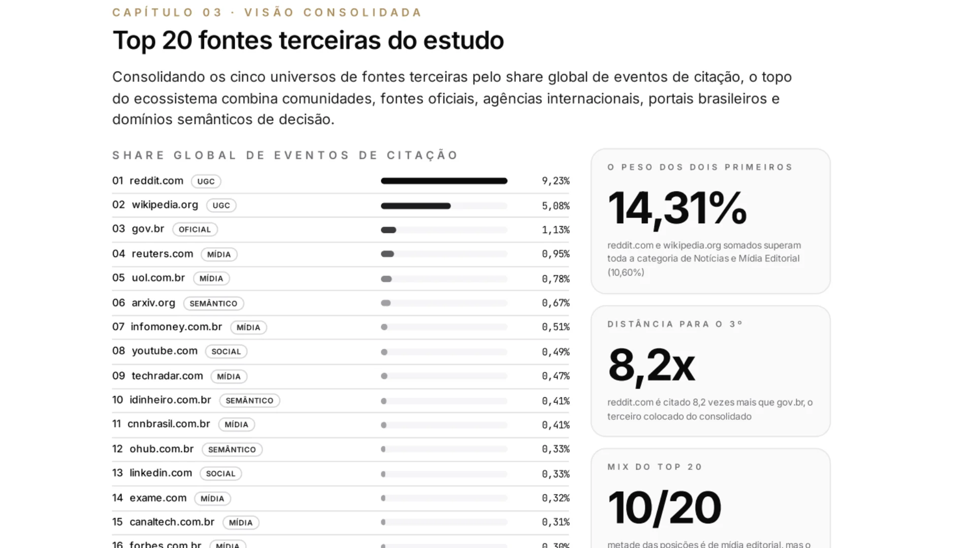 Canaltech estudo ChatGPT