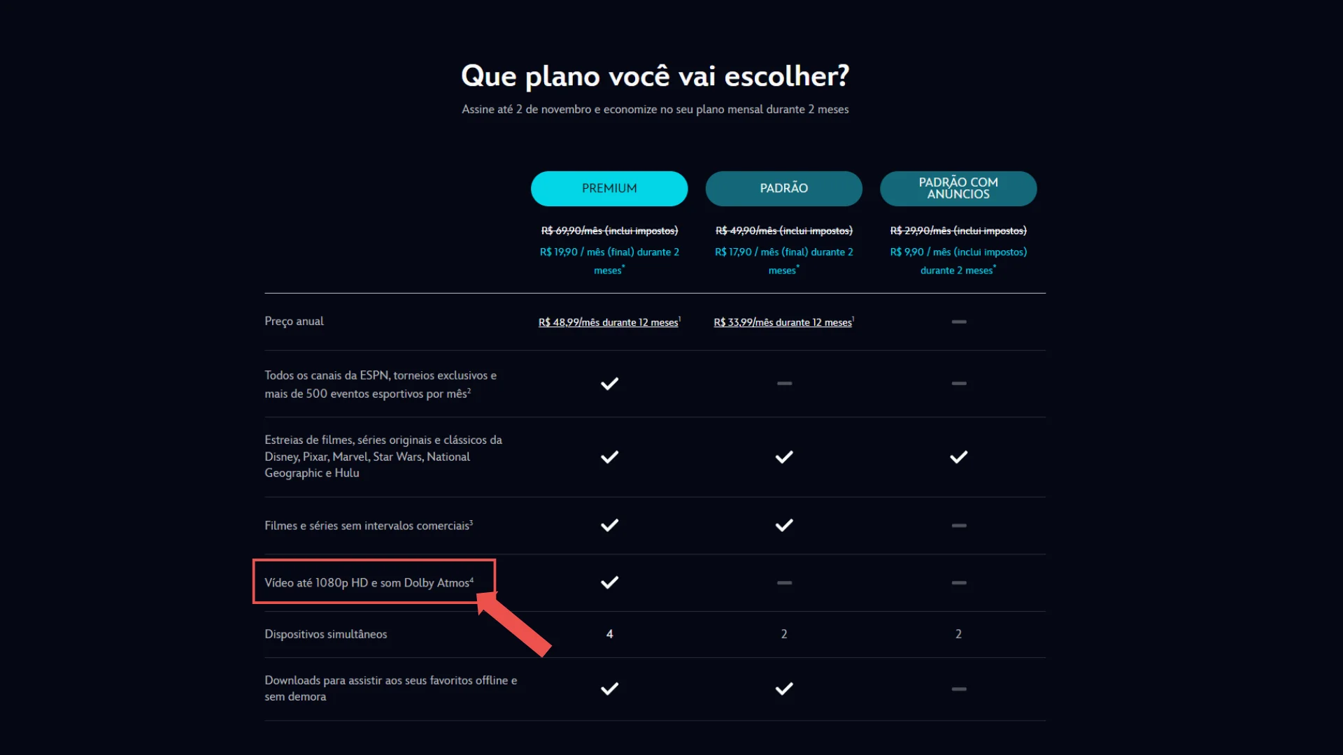 Disney+ remove 4K, HDR10 e Dolby Vision sem avisar assinantes no Brasil