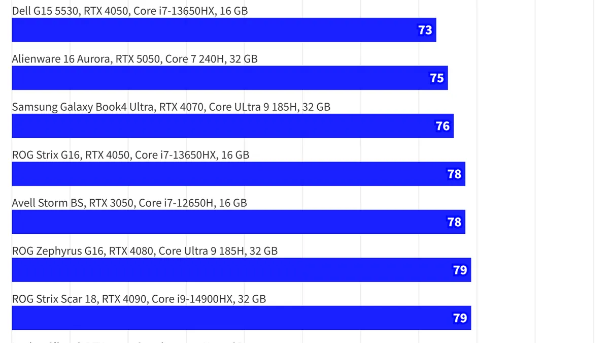 Temperaturas-GPU-full-load-Acer-Nitro-V15