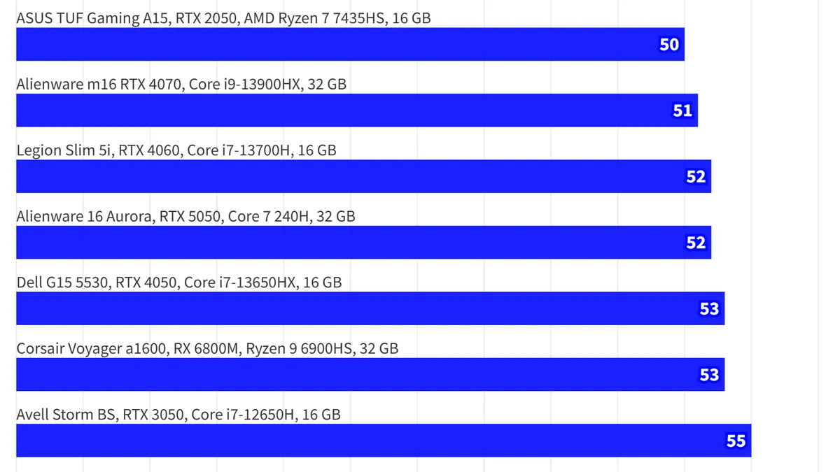 Temperaturas CPU - Ocioso-Acer-Nitro-V15