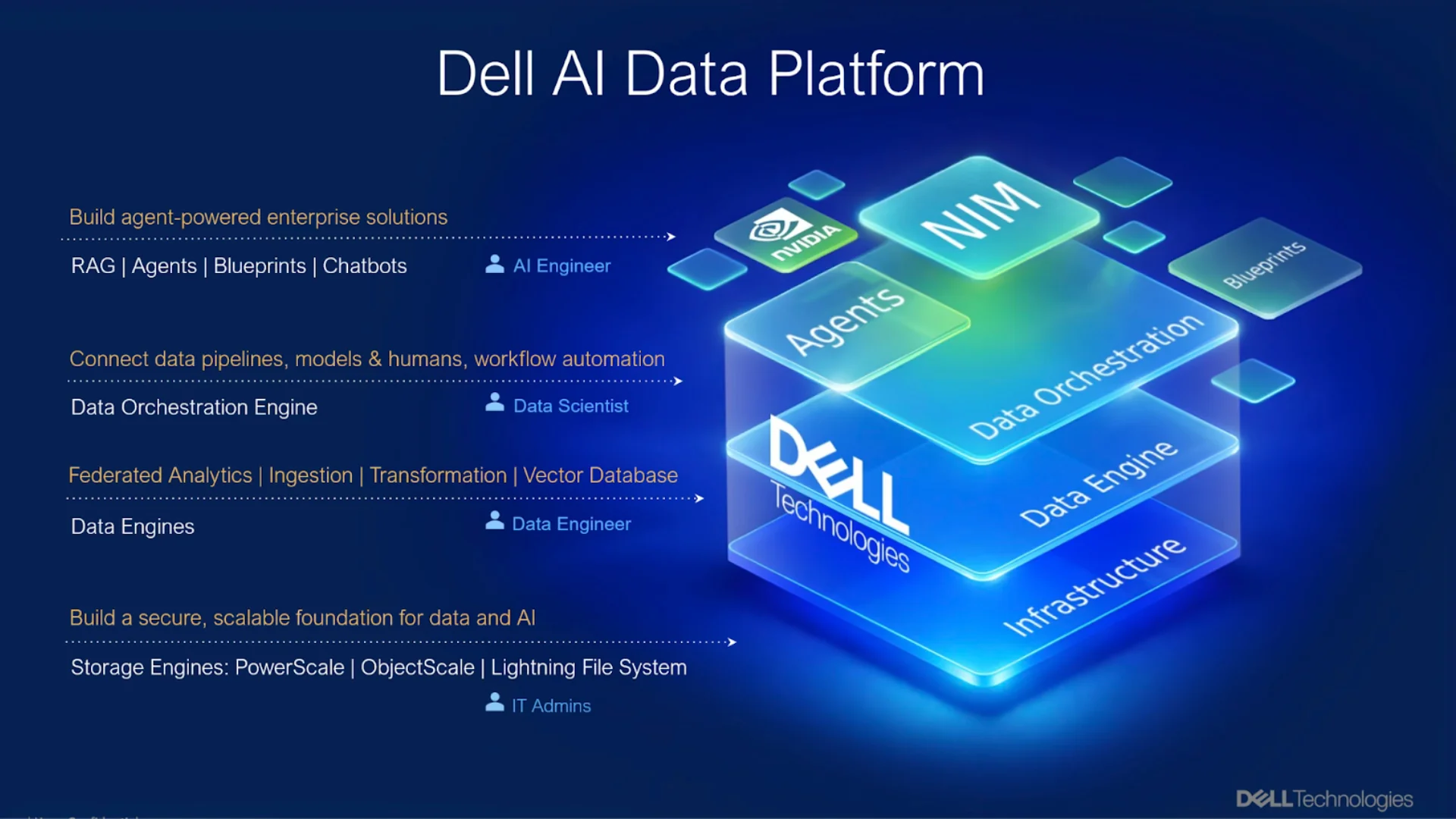 Dell entra na corrida para ensinar agentes de IA a “entender” as empresas